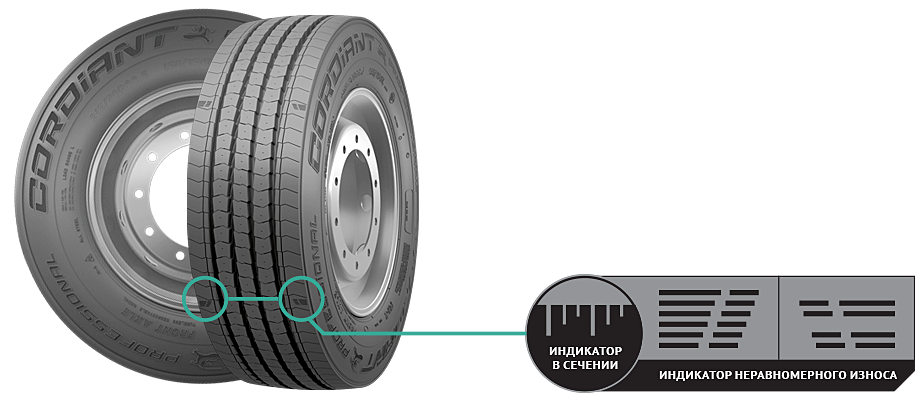 Шины CORDIANT PROFESSIONAL FR-2 315/80 R22,5